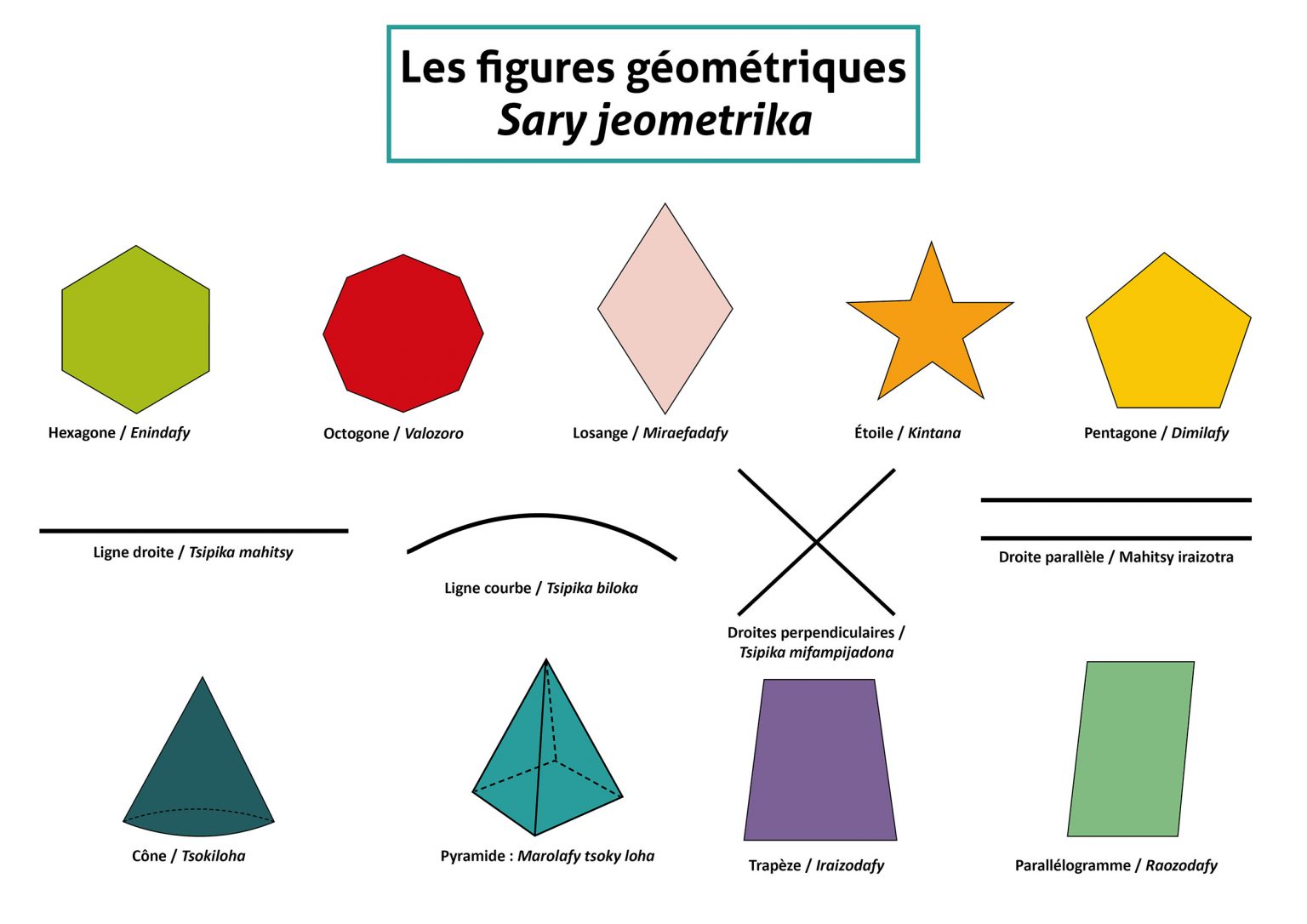 Les figures géométriques / Sary jeometrika - EDITIONS JEUNES MALGACHE